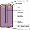 Image result for What Is Inside of a Battery
