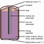 Image result for AA Non-Corrosive Battery Spiral Connectors