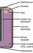 Image result for Carbon Diamond Battery