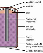 Image result for Where's the Electrolyte in the Cross Section of a Dry Cell Diagram