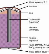 Image result for Parts of Battery Cell