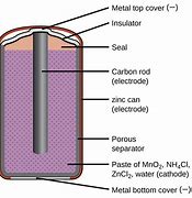 Image result for Alkaline Battery Inside