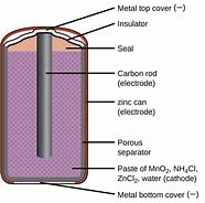 Image result for Dry Cell Battery Inside