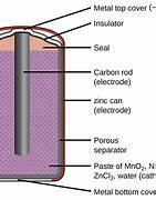 Image result for Dry Cell Battery Diagram