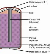 Image result for Diagram of a Battery Inside