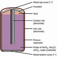 Image result for Alkaline Dry Cell Battery Diagram