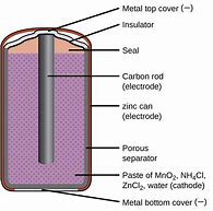 Image result for What's Inside of a Dry Cell Battery