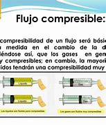 Image result for compresible