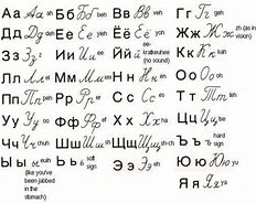 Image result for Russian Cursive Letter Chart