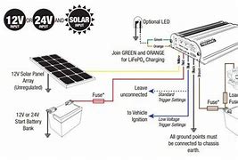 Image result for Battery for Solar Panel