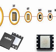 Image result for Embedded Sim Card