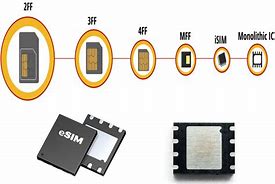 Image result for Esim IC Chip