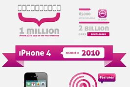 Image result for 2000 iPhone Facts