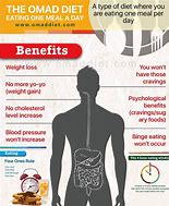 Image result for One Meal a Day Diet