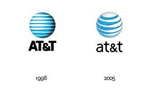 Image result for AT&T Logo Evolution