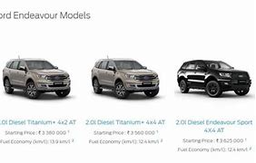 Image result for 2024 Ford Endeavour