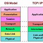 Image result for Chart of Working Principle of Telecommunications