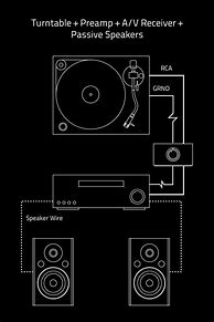 Image result for Best Amplifier for Turntable