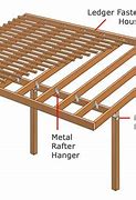 Image result for Patio Roof Beam Spans