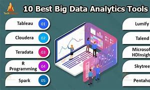 Image result for Top Tools for Data Analyst