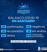 Image result for Covid 22
