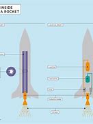 Image result for Rocket Boosters for Kids
