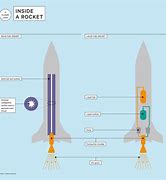 Image result for NASA Rocket Booster
