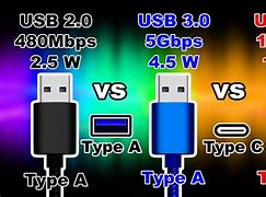 Image result for USB 3.0 vs 3.1