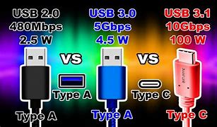 Image result for USB 3.0 vs 3.1