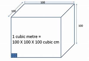 Image result for 100 Cm Cubed