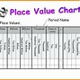 Image result for Tenths Place Value Chart