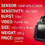 Image result for Cameras for Beginners