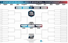 Image result for NCAA Football Tournament Bracket