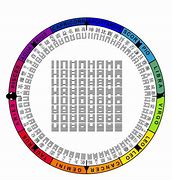 Image result for 1971 Years Changes Years Hexagram Charts