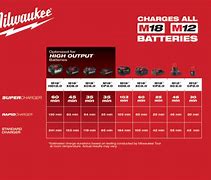 Image result for Car Battery Life Chart