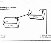Image result for RV Battery Connection Diagram