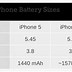 Image result for iPhone 5S Battery Size