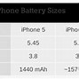 Image result for iPhone 5S 32GB Size. Compare