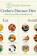 Image result for Crohn's Disease Diet