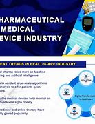 Image result for Medical Device Industry