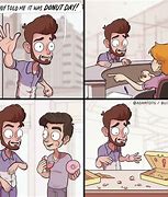 Image result for Loss Meme Structure