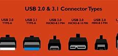 Image result for Different USB Cable Ends