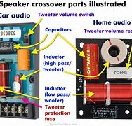 Image result for Speaker Crossover Parts