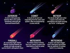Image result for Asteroid Comet or Meteor