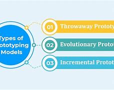 Image result for Types of Prototypes