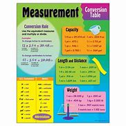 Image result for Things to Be Measured
