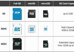 Image result for SDXC Card-Size Laptop