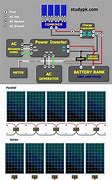 Image result for Solar Power Circuit Interconnect