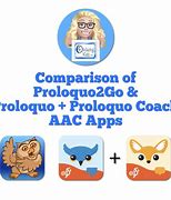 Image result for Proloquo2Go TSC Fish