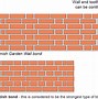 Image result for Brick Wall Hanging Clip